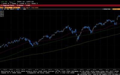 Weekly Market Commentary