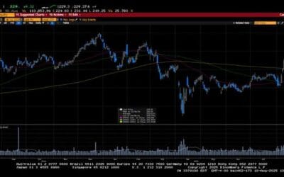 Weekly Market Commentary
